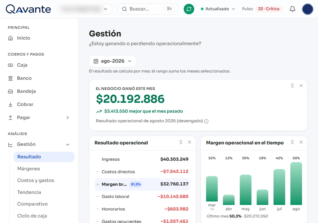 Módulo Gestión de Qavante: resultado operacional del mes, comparación con el mes anterior, desglose de ingresos y costos y margen operacional en el tiempo