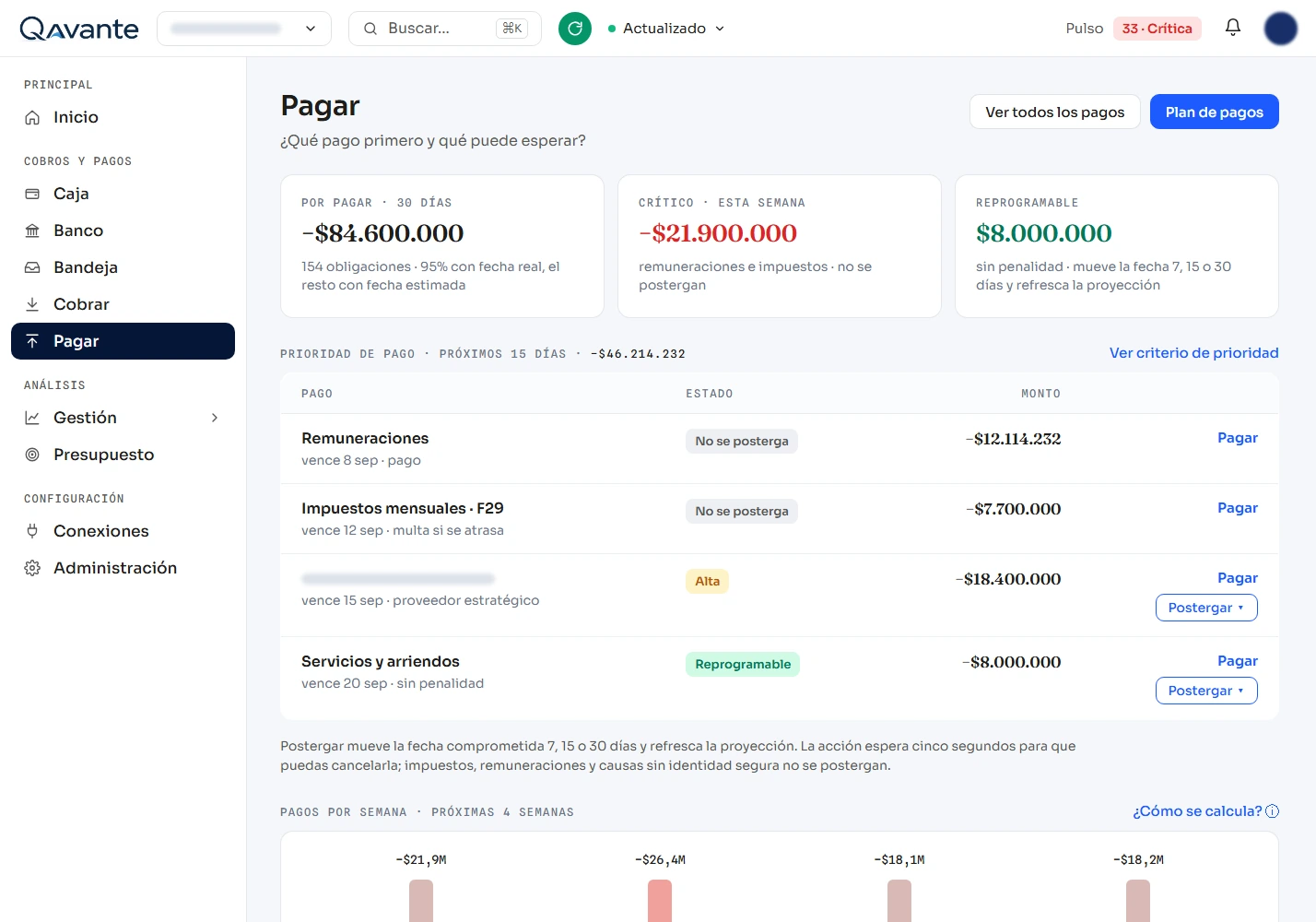 Módulo Pagar de Qavante: por pagar a 30 días, pagos críticos de la semana, monto reprogramable y la lista de pagos ordenada por prioridad con la opción de postergar