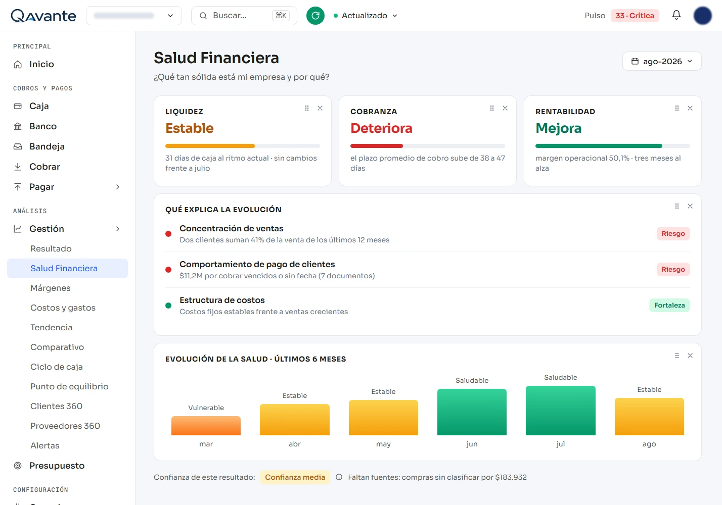 Salud Financiera de Qavante: estado de liquidez, cobranza y rentabilidad, los factores que explican la evolución y la confianza del resultado